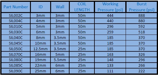 Silicone Reinforced Tube Manufacturer | Platinum Cured Tubing